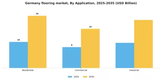 Germany Flooring Market Segment Image 0