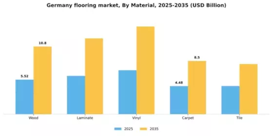 Germany Flooring Market Segment Image 2