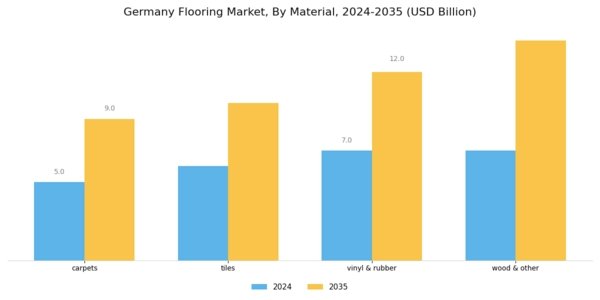 Germany Flooring Market Segment Image 0