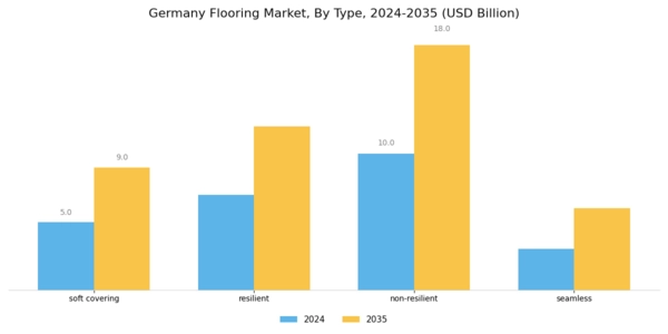 Germany Flooring Market Segment Image 1