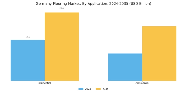 Germany Flooring Market Segment Image 2