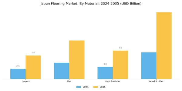 Japan Flooring Market Segment Image 0