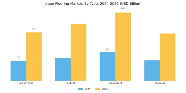 Japan Flooring Market Segment Image 1