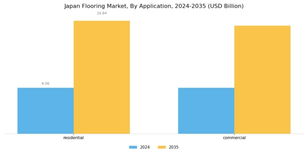 Japan Flooring Market Segment Image 2