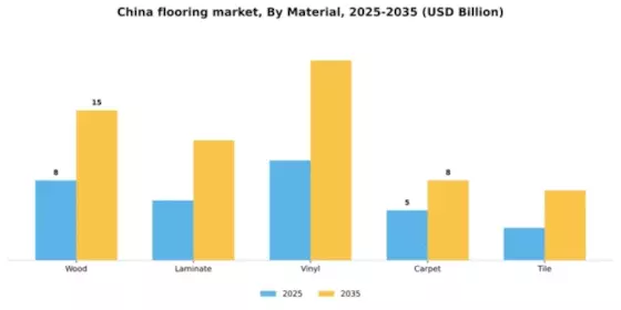 China Flooring Market Segment Image 2