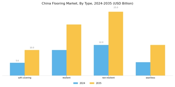 China Flooring Market Segment Image 1