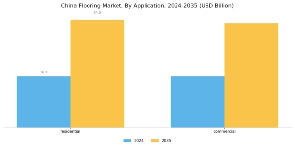 China Flooring Market Segment Image 2