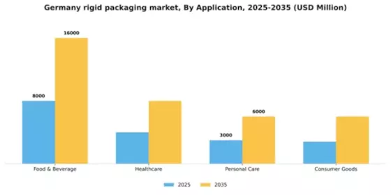 Germany Rigid Packaging Market Segment Image 0
