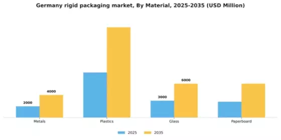 Germany Rigid Packaging Market Segment Image 1