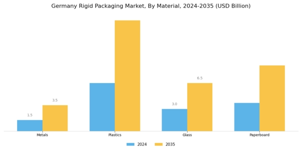Germany Rigid Packaging Market Segment Image 0