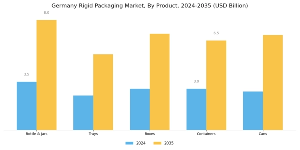 Germany Rigid Packaging Market Segment Image 1