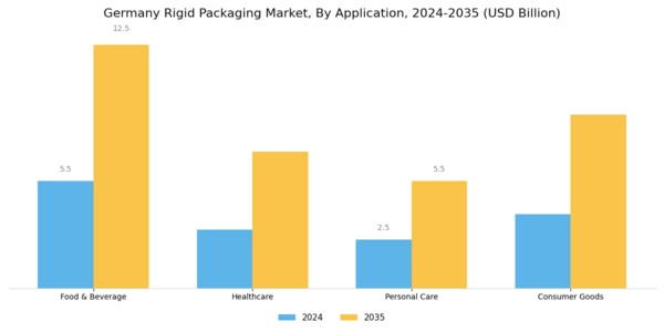 Germany Rigid Packaging Market Segment Image 2
