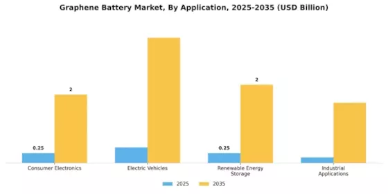 Graphene Battery Market Segment Image 0