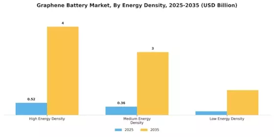 Graphene Battery Market Segment Image 2