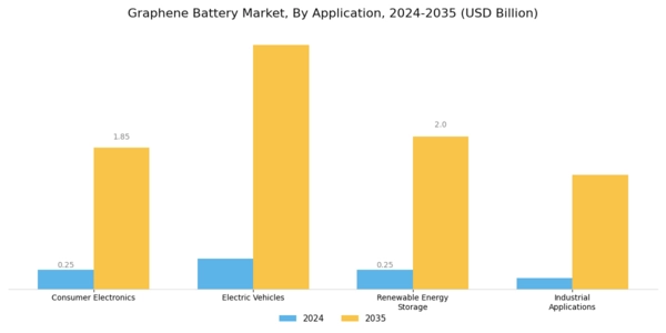 Graphene Battery Market Segment Image 0