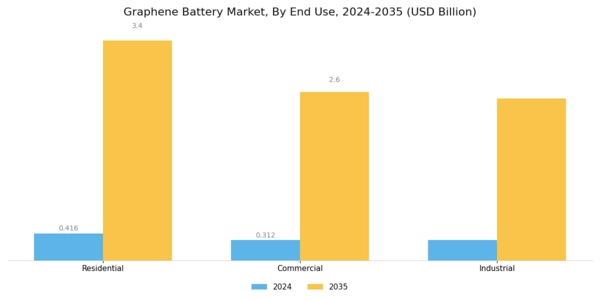 Graphene Battery Market Segment Image 2