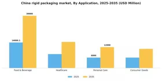 China Rigid Packaging Market Segment Image 0