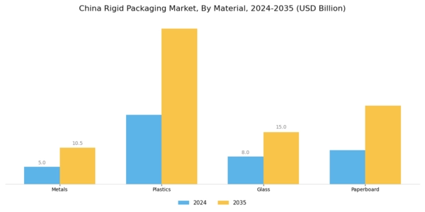 China Rigid Packaging Market Segment Image 0