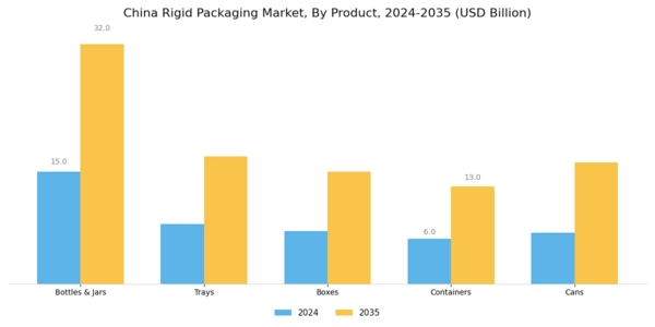 China Rigid Packaging Market Segment Image 1