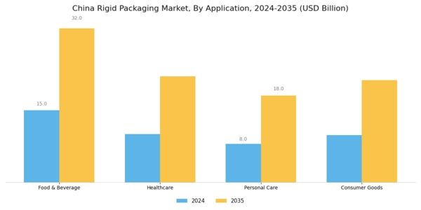 China Rigid Packaging Market Segment Image 2