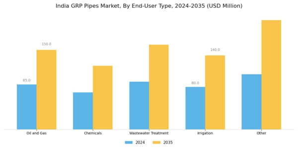 India GRP Pipes Market Segment Image 1