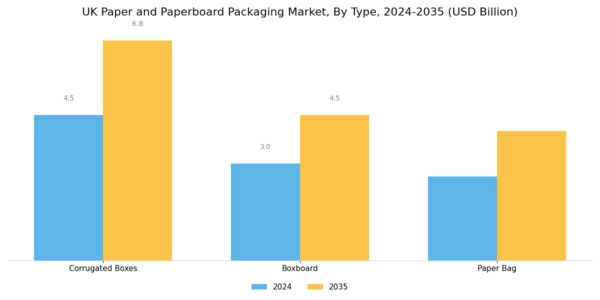 UK Paper Paperboard Packaging Market Segment Image 0