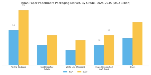 Japan Paper Paperboard Packaging Market Segment Image 1