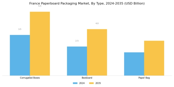 France Paper Paperboard Packaging Market Segment Image 0