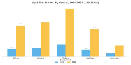 Light Field Market Segment Image 1