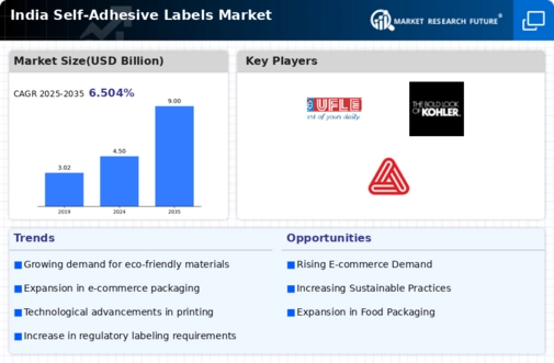 India Self Adhesive Labels Market Infographic