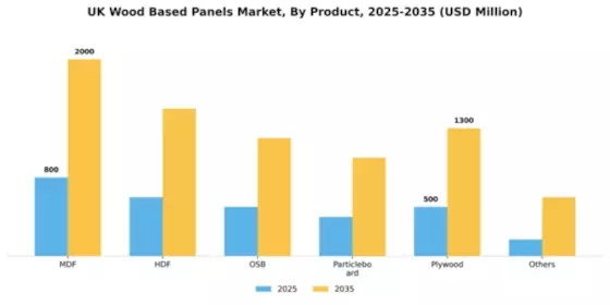 UK Wood Based Panels Market Segment Image 1