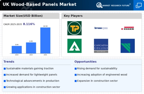 UK Wood Based Panels Market Infographic