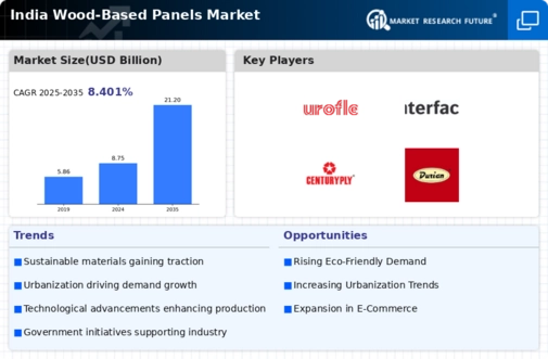 India Wood Based Panels Market Infographic