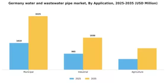 Germany Water And Wastewater Pipe Market Segment Image 0