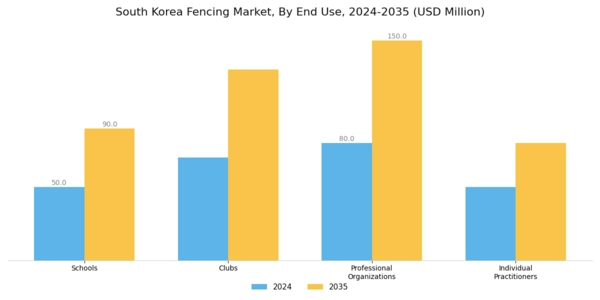 South Korea Fencing Market Segment Image 1