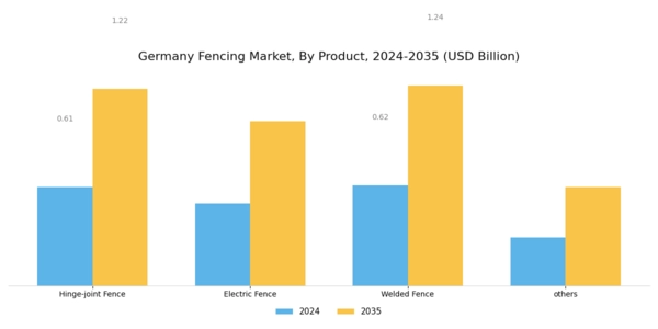 Germany Fencing Market Segment Image 1
