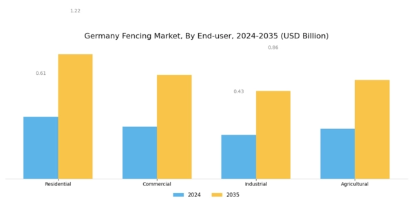 Germany Fencing Market Segment Image 2