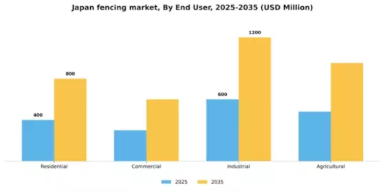 Japan Fencing Market Segment Image 0