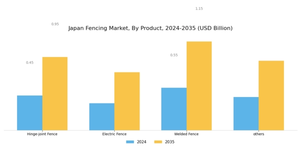Japan Fencing Market Segment Image 1