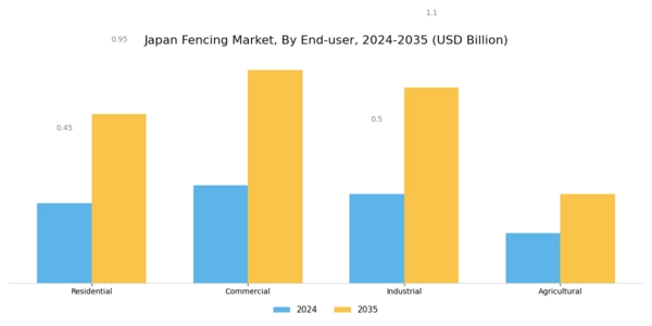 Japan Fencing Market Segment Image 2