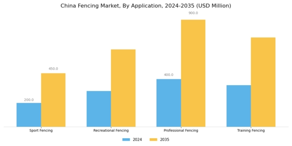 China Fencing Market Segment Image 0