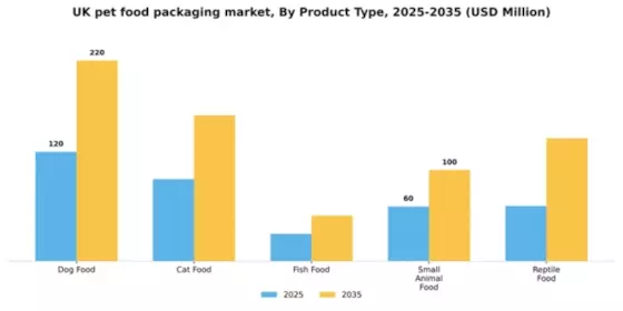UK Pet Food Packaging Market Segment Image 3