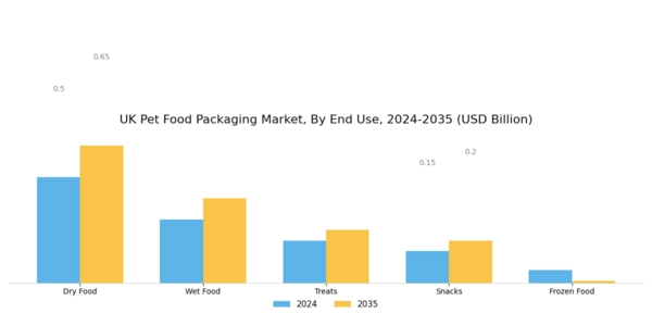 UK Pet Food Packaging Market Segment Image 2