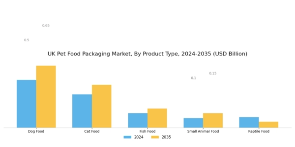 UK Pet Food Packaging Market Segment Image 3