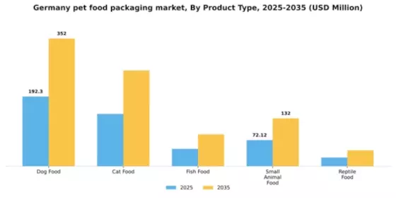 Germany Pet Food Packaging Market Segment Image 3