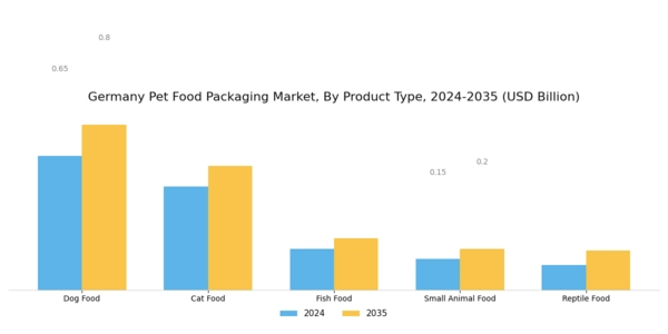 Germany Pet Food Packaging Market Segment Image 3