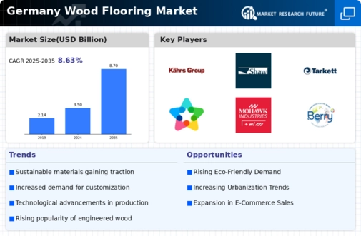 Germany Wood Flooring Market Infographic