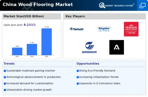 China Wood Flooring Market Infographic