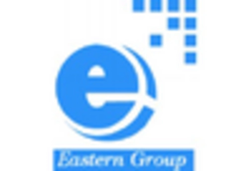 South Korea Folding Cartons Market key player