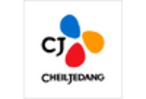 South Korea Folding Cartons Market key player